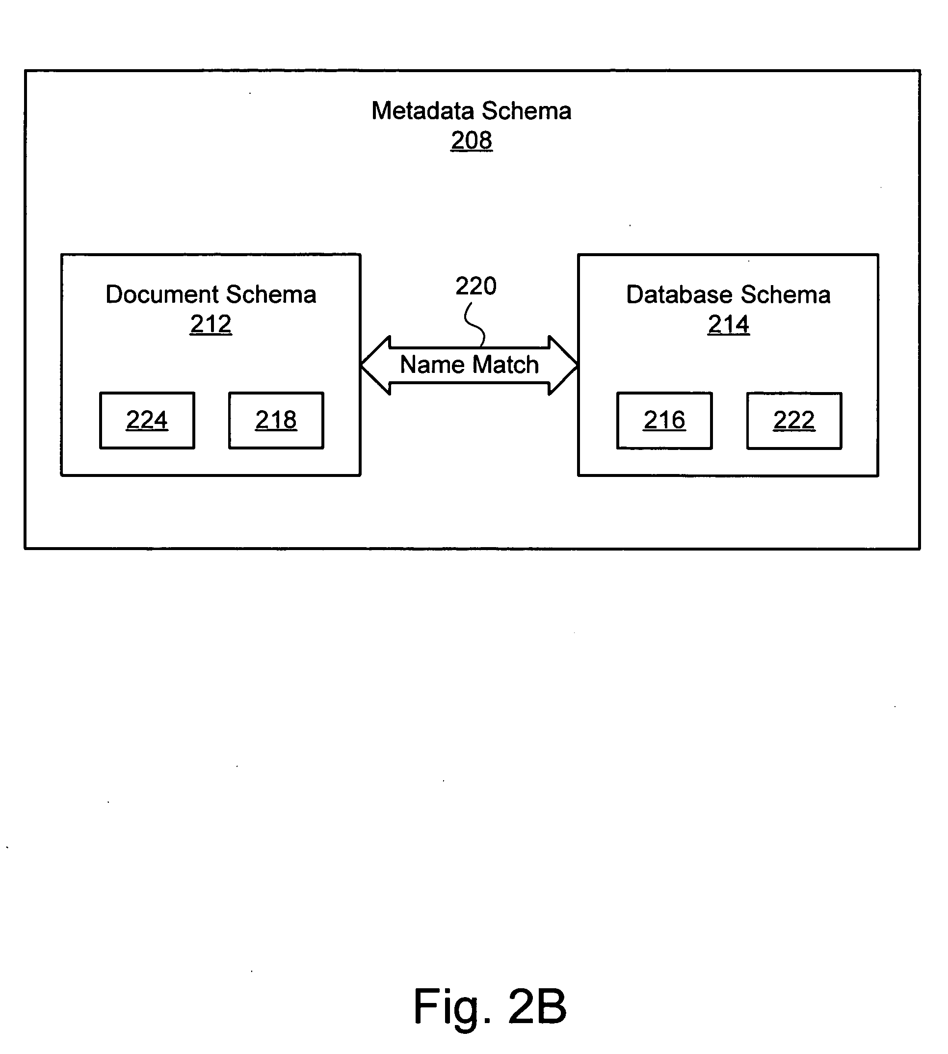 Apparatus, system, and method for defining a metadata schema to facilitate passing data between an extensible markup language document and a hierarchical database