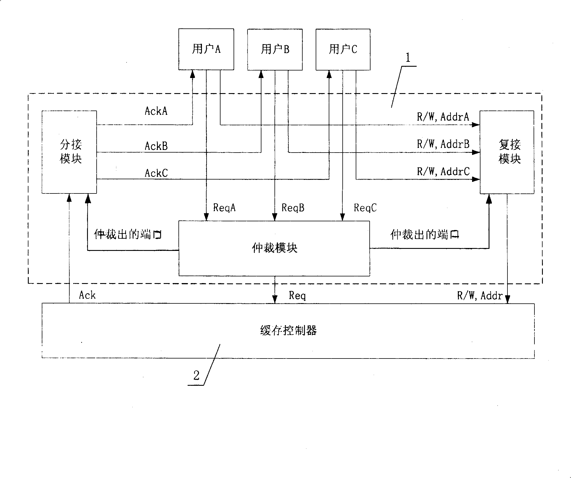 Buffer storaging method and system for multiple users access