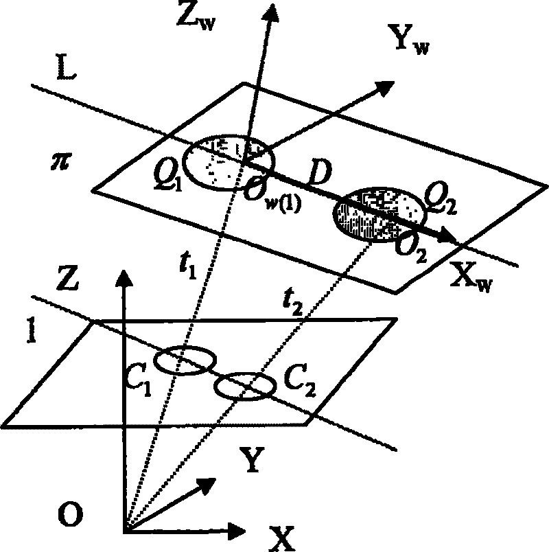 Method for positioning video camera using two arbitrary coplane circles