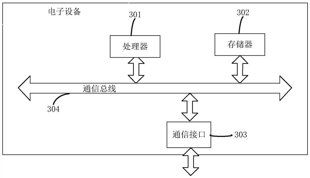 A warehouse robot control system and method