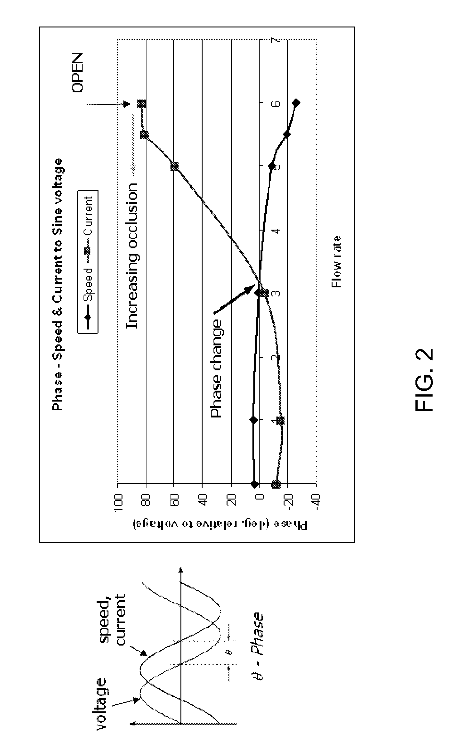 Fluid delivery system and method for monitoring fluid delivery system