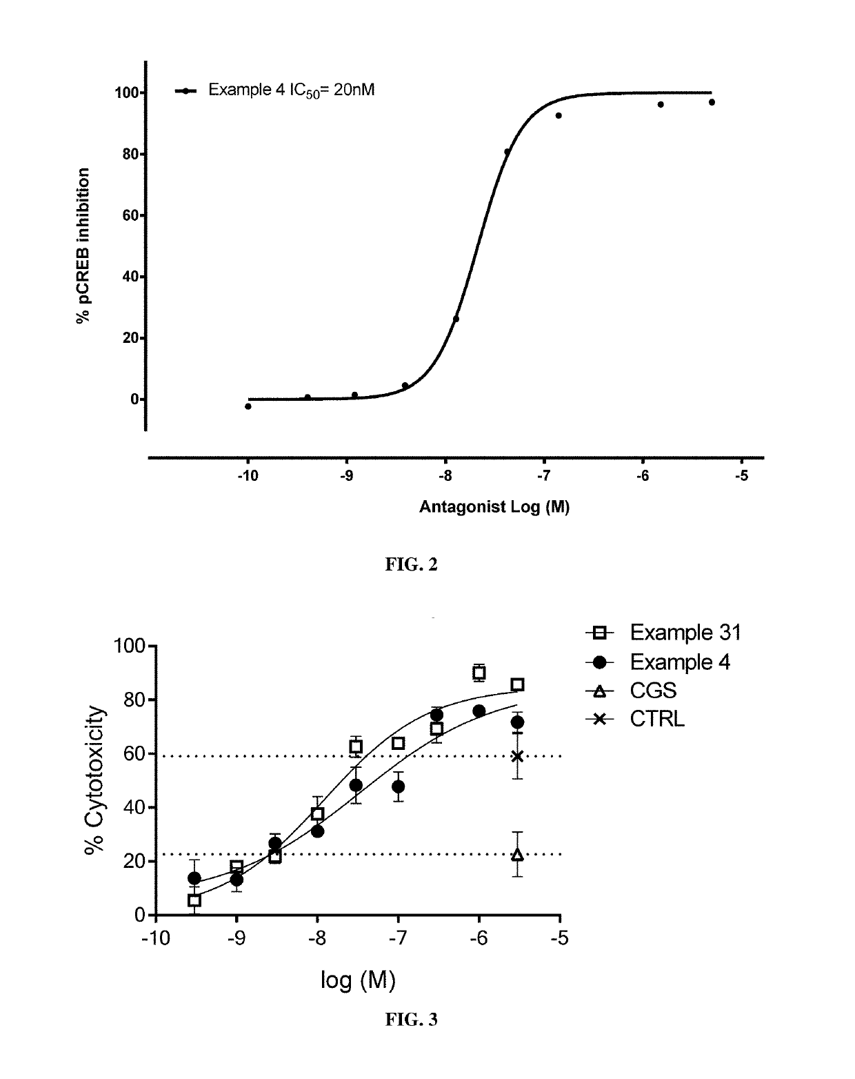 2-Oxo-Thiazole Derivatives as A2A Inhibitors and Compounds for Use in the Treatment of Cancers