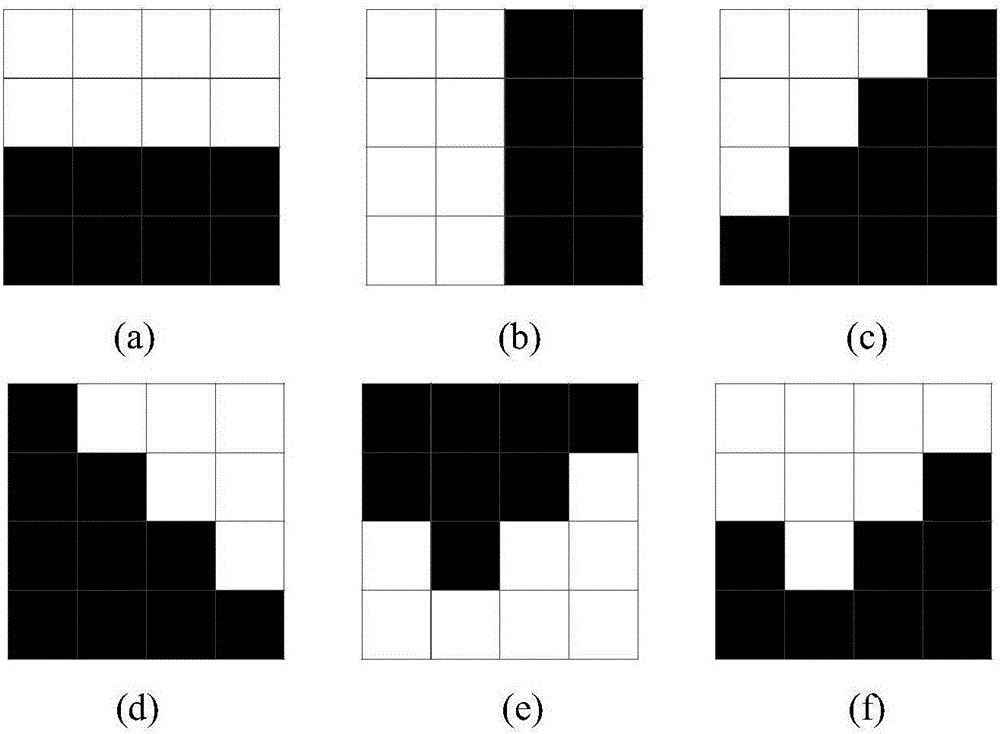 Sealing ring surface defect detection method based on machine vision