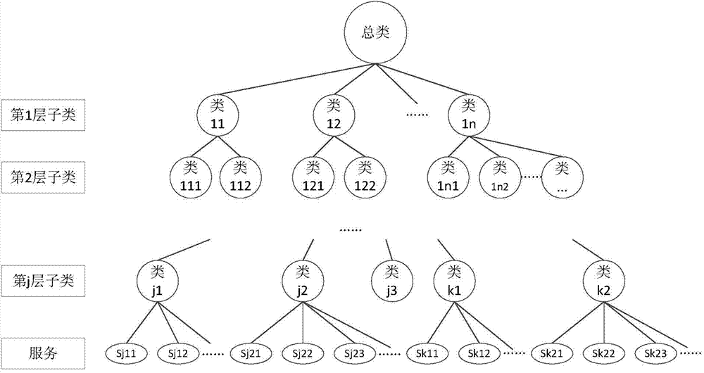 User-demand-oriented cloud manufacturing service recommendation method