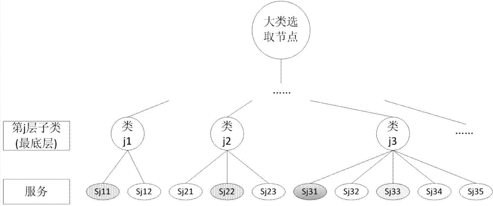 User-demand-oriented cloud manufacturing service recommendation method