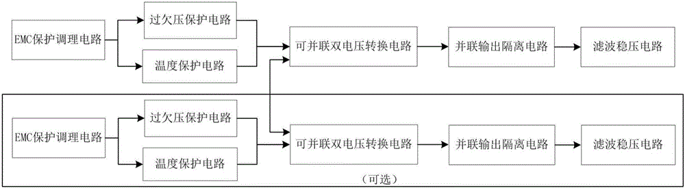 Railway vehicle-oriented parallelizable double-voltage power supply module with multi-protection