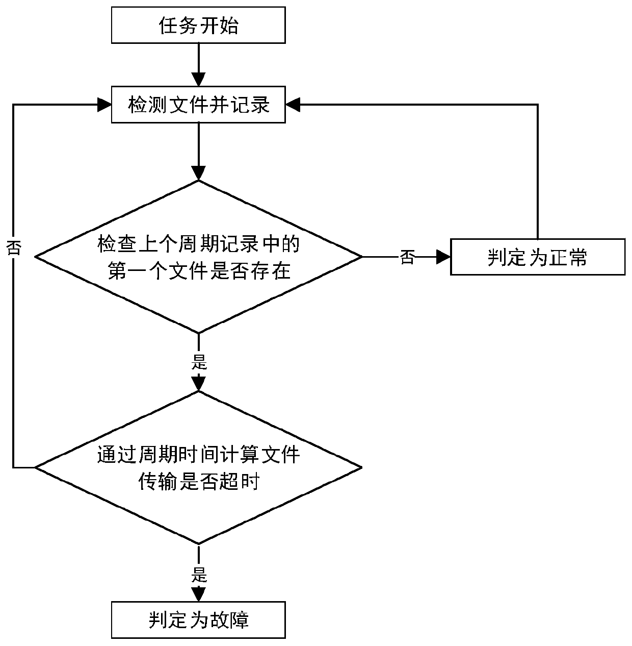 Method for transmitting power monitoring data