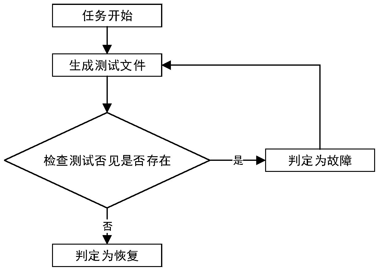 Method for transmitting power monitoring data