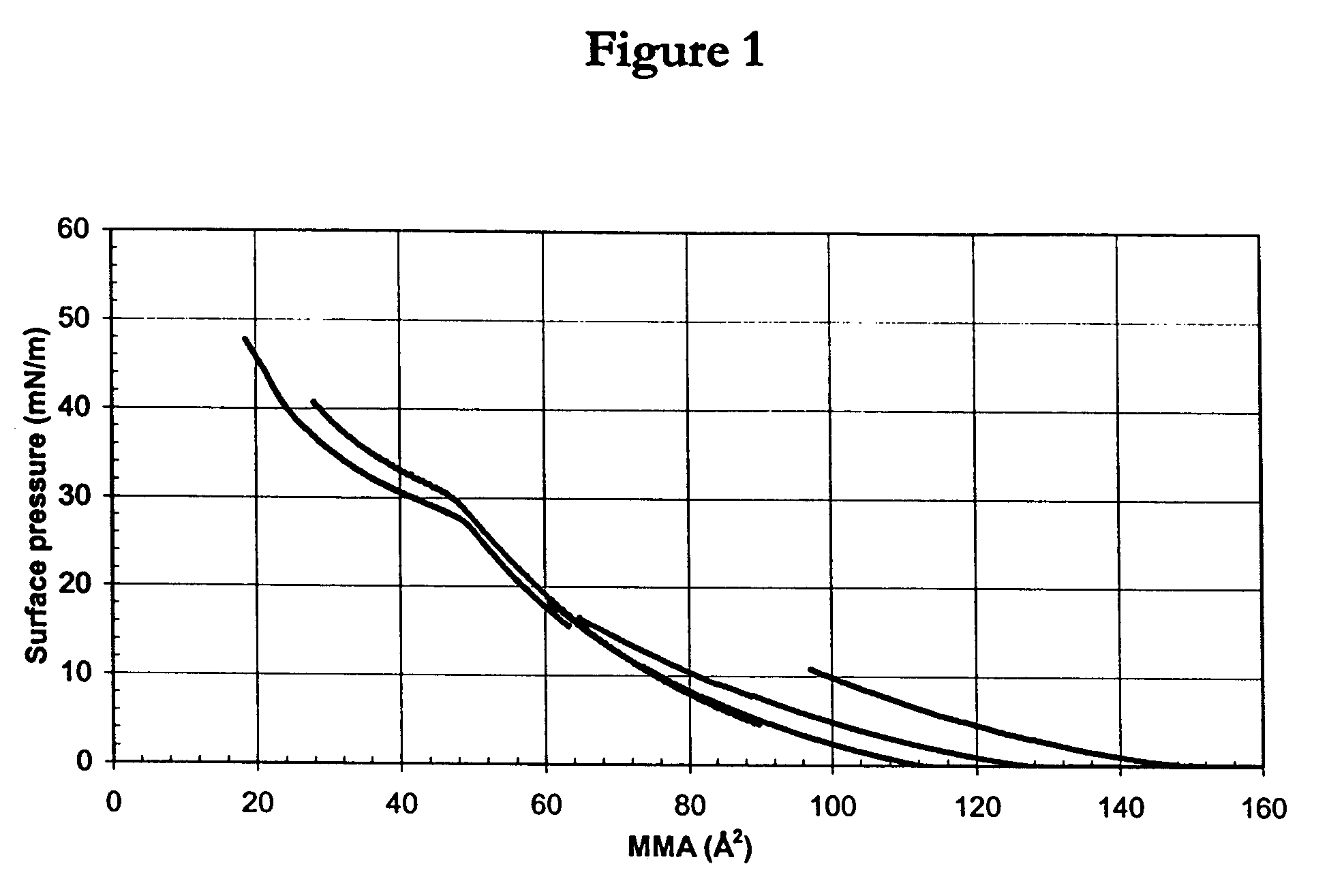 Bridged macrocyclic module compositions