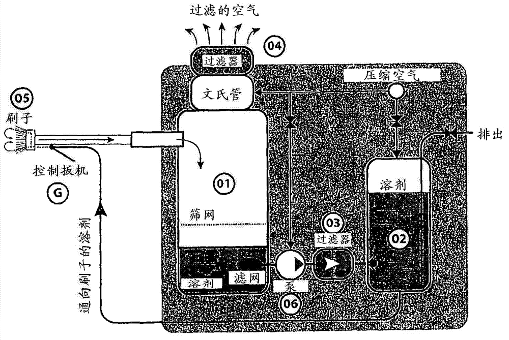 Device for cleaning aircraft parts