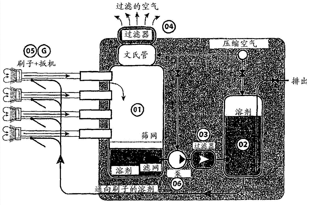 Device for cleaning aircraft parts