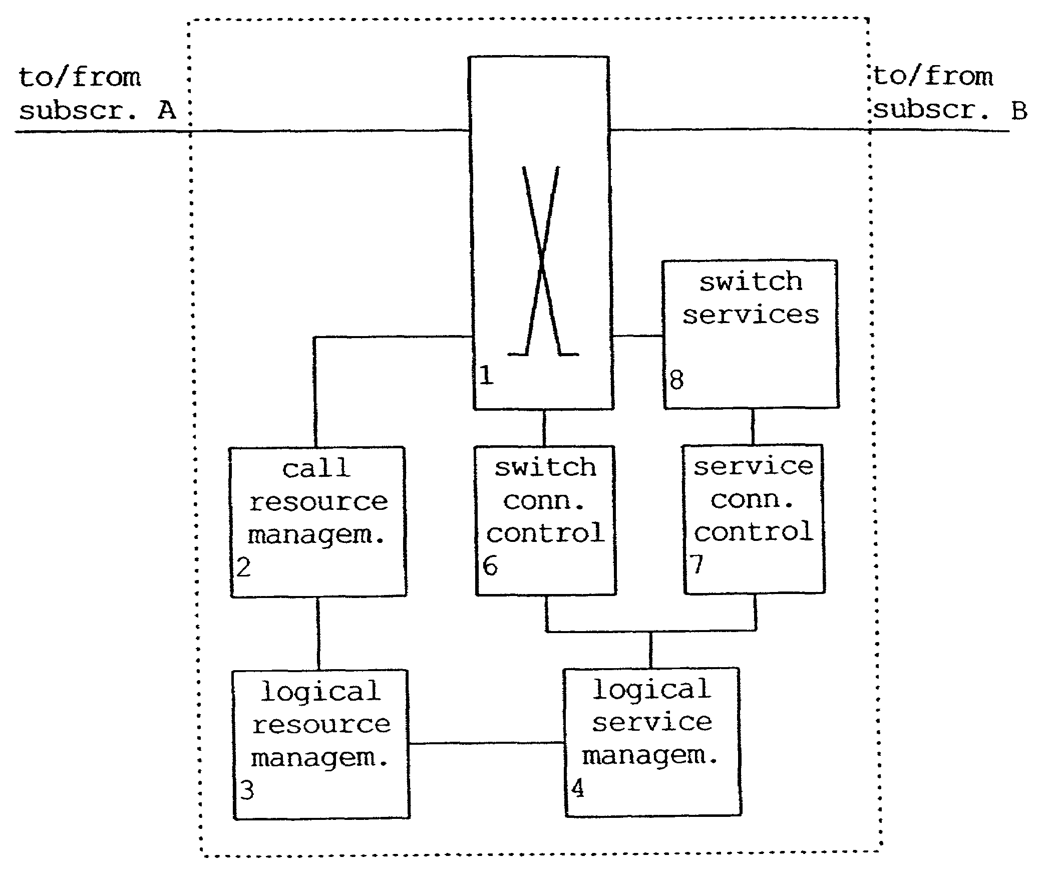 Switching method and apparatus