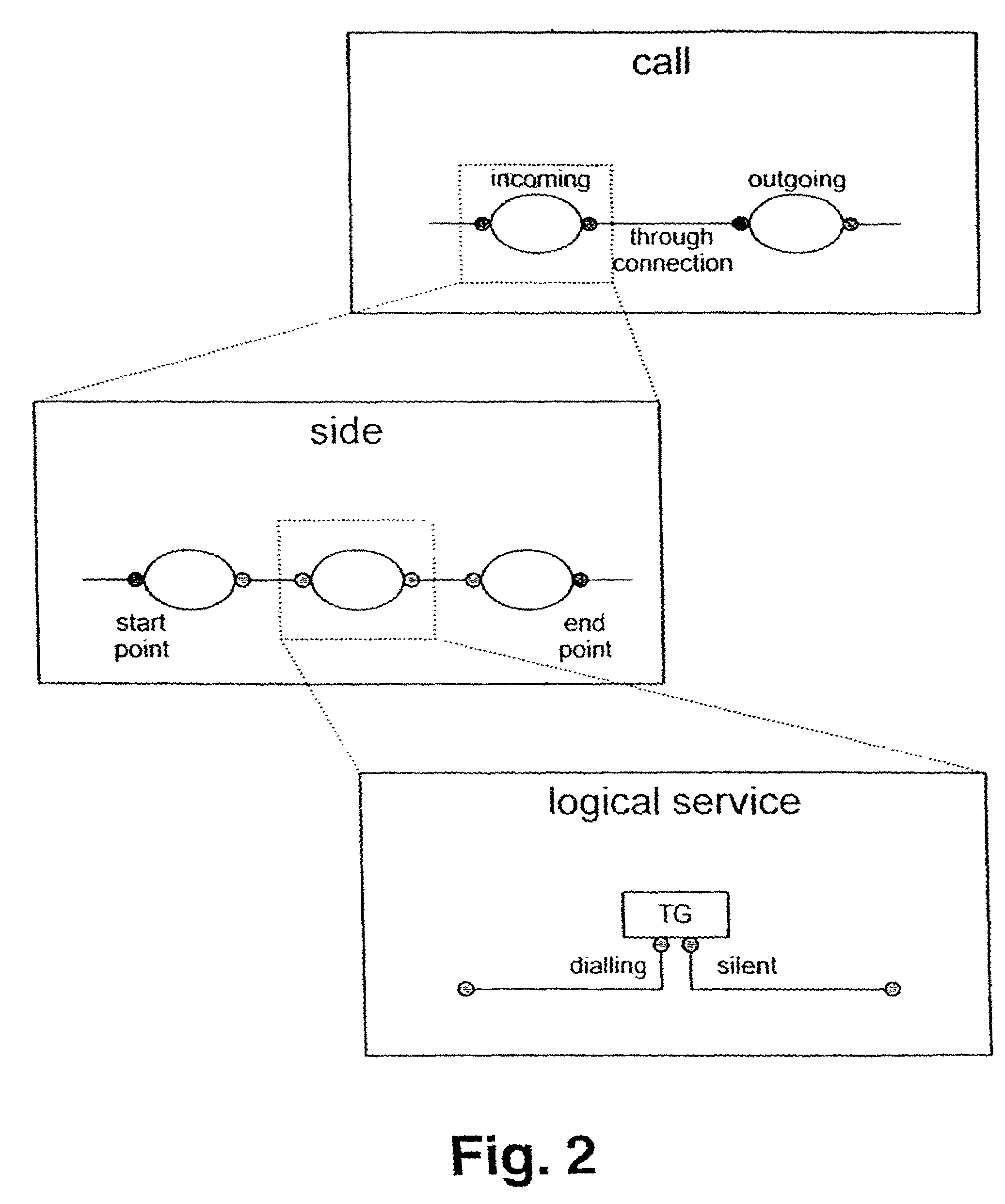 Switching method and apparatus