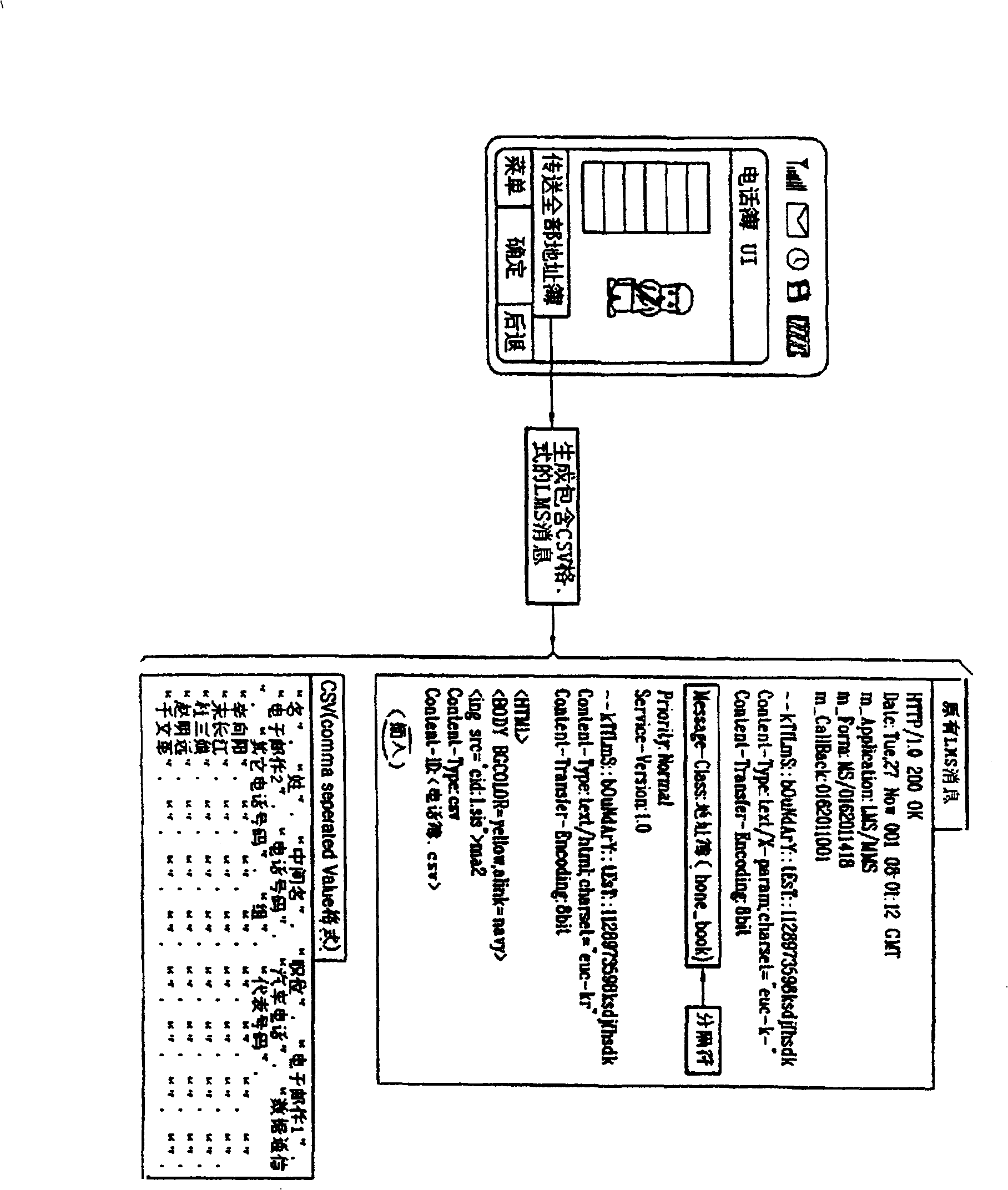 Address book management method based on long message service for mobile communication terminal