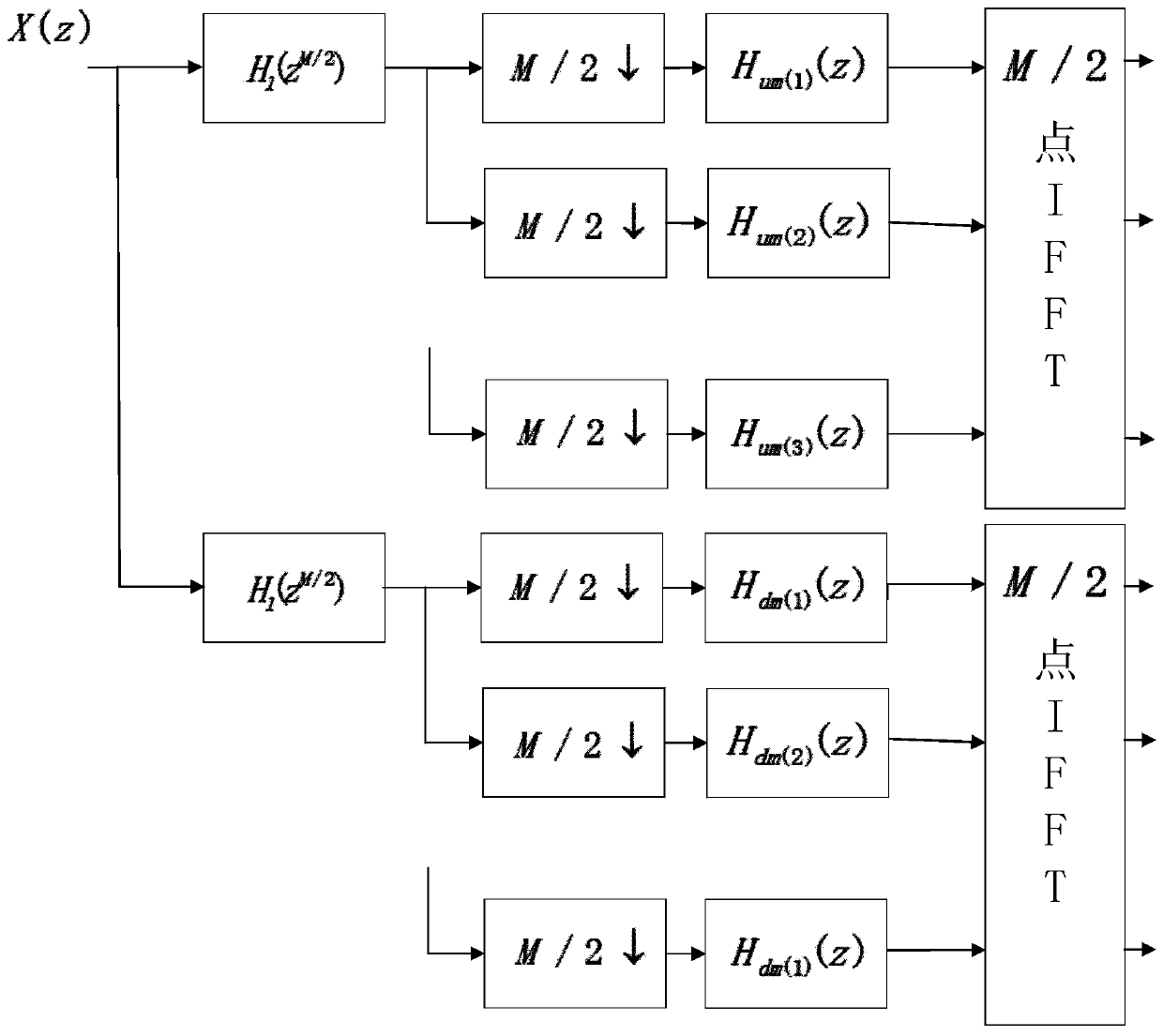 Approximate complete reconstruction of space-borne low-complexity non-uniform bandwidth digital channelization method