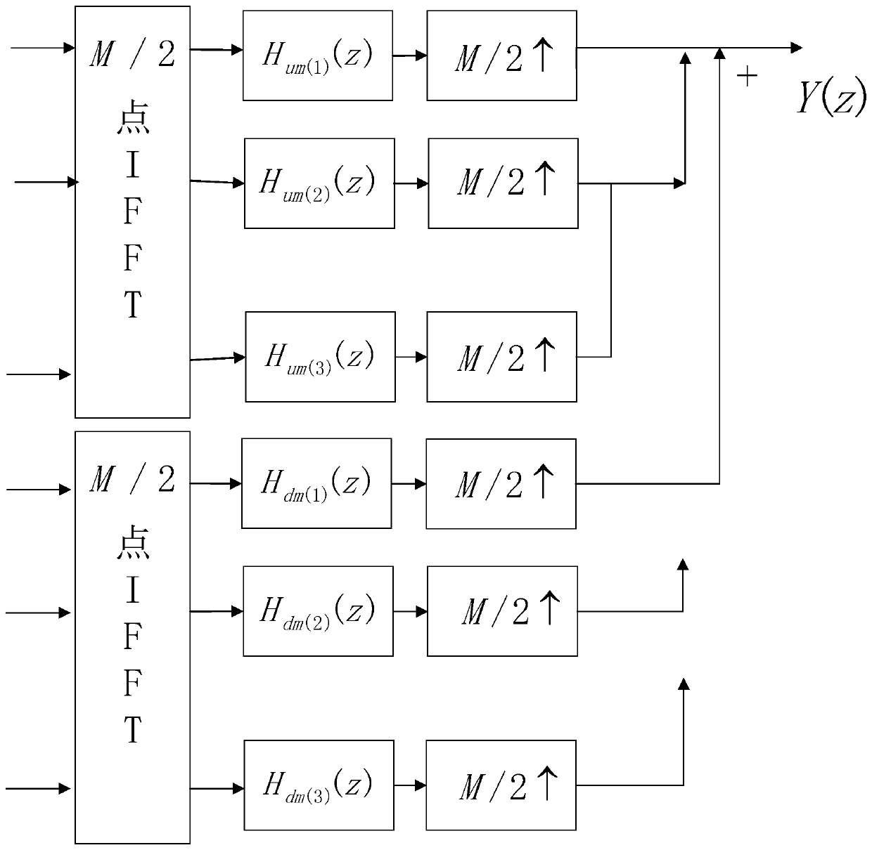 Approximate complete reconstruction of space-borne low-complexity non-uniform bandwidth digital channelization method