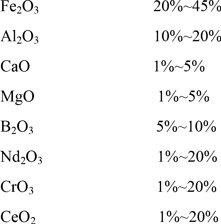 Method for preparing agate red ceramic glazing material