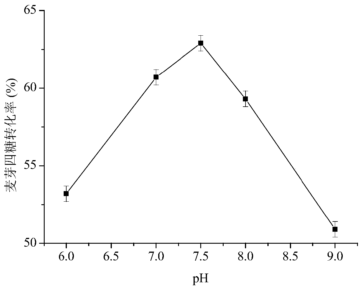 A kind of thermophilic bacillus producing maltotetraose amylase and application thereof