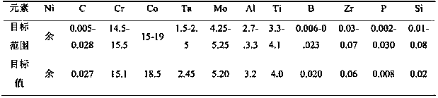 Novel powder high-temperature alloy and preparing method thereof