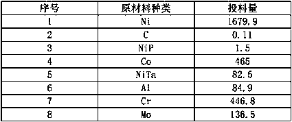 Novel powder high-temperature alloy and preparing method thereof