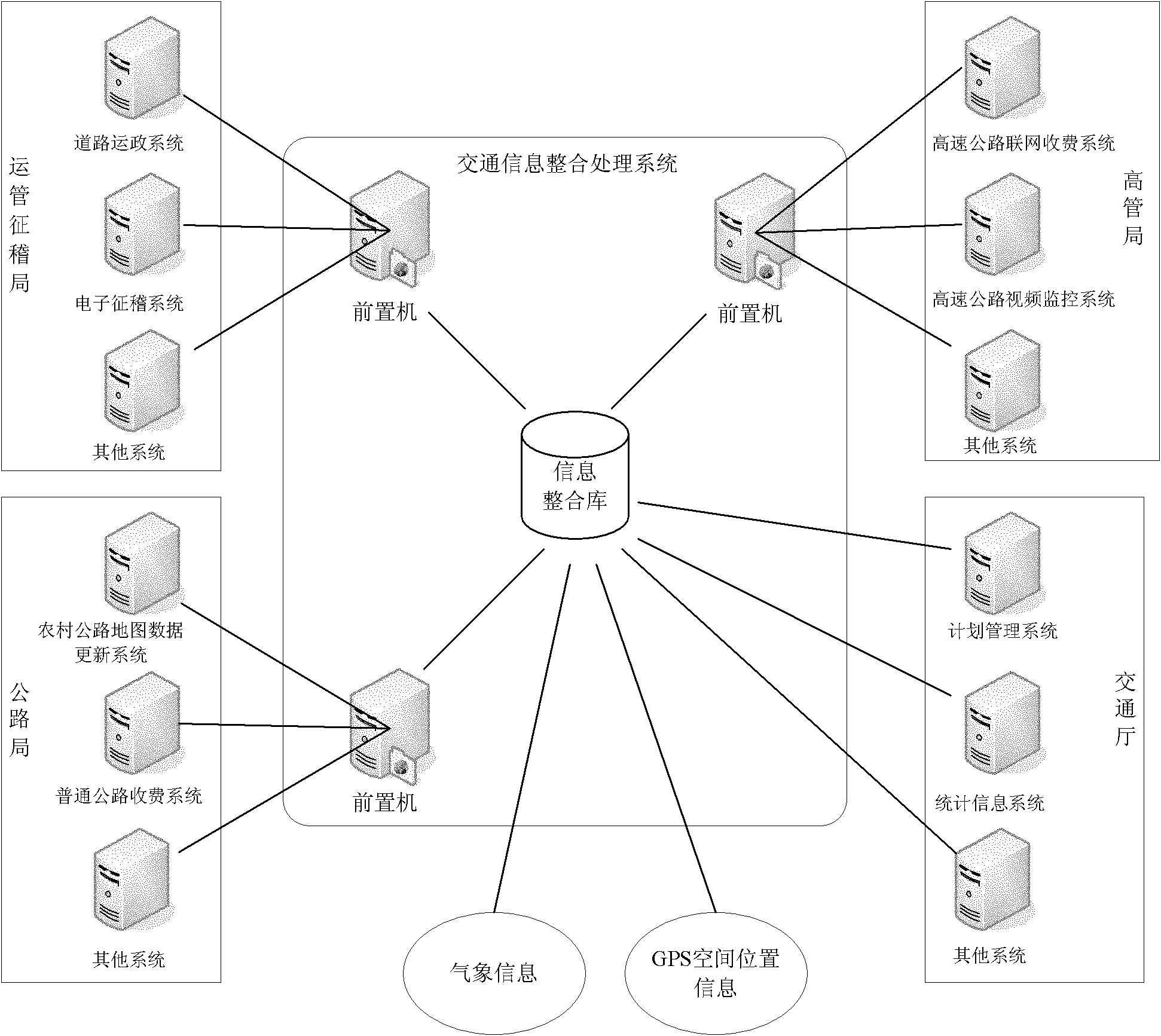 Traffic information resource integration processing method and system