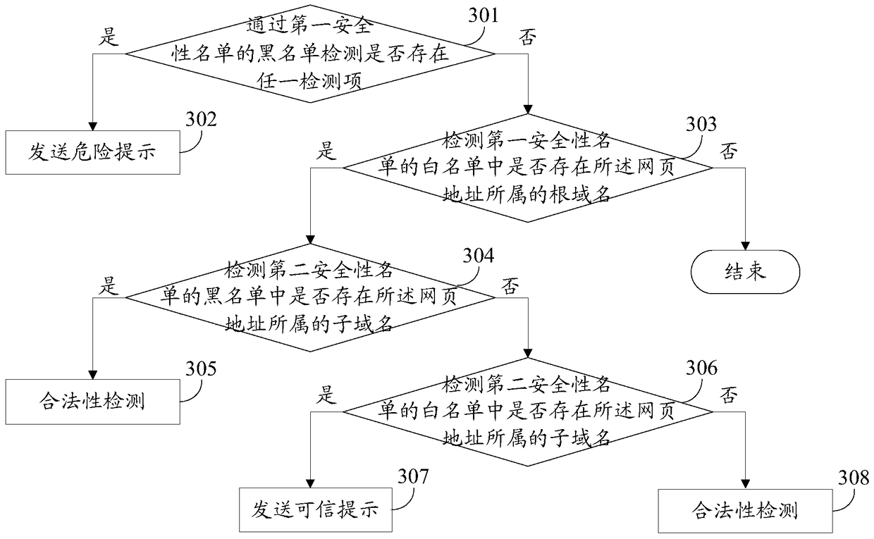 A method and device for detecting web addresses