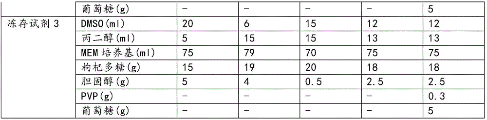 Cryopreserved recovery reagent for pet testicular tissue and cryopreserved recovery method