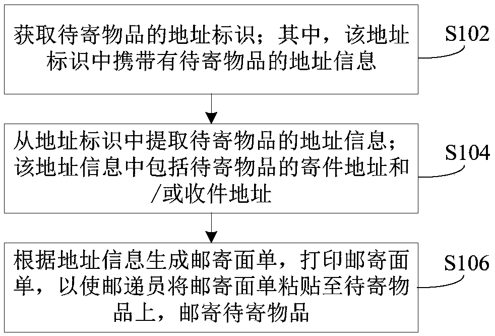 Delivery method and device, delivery terminal and server