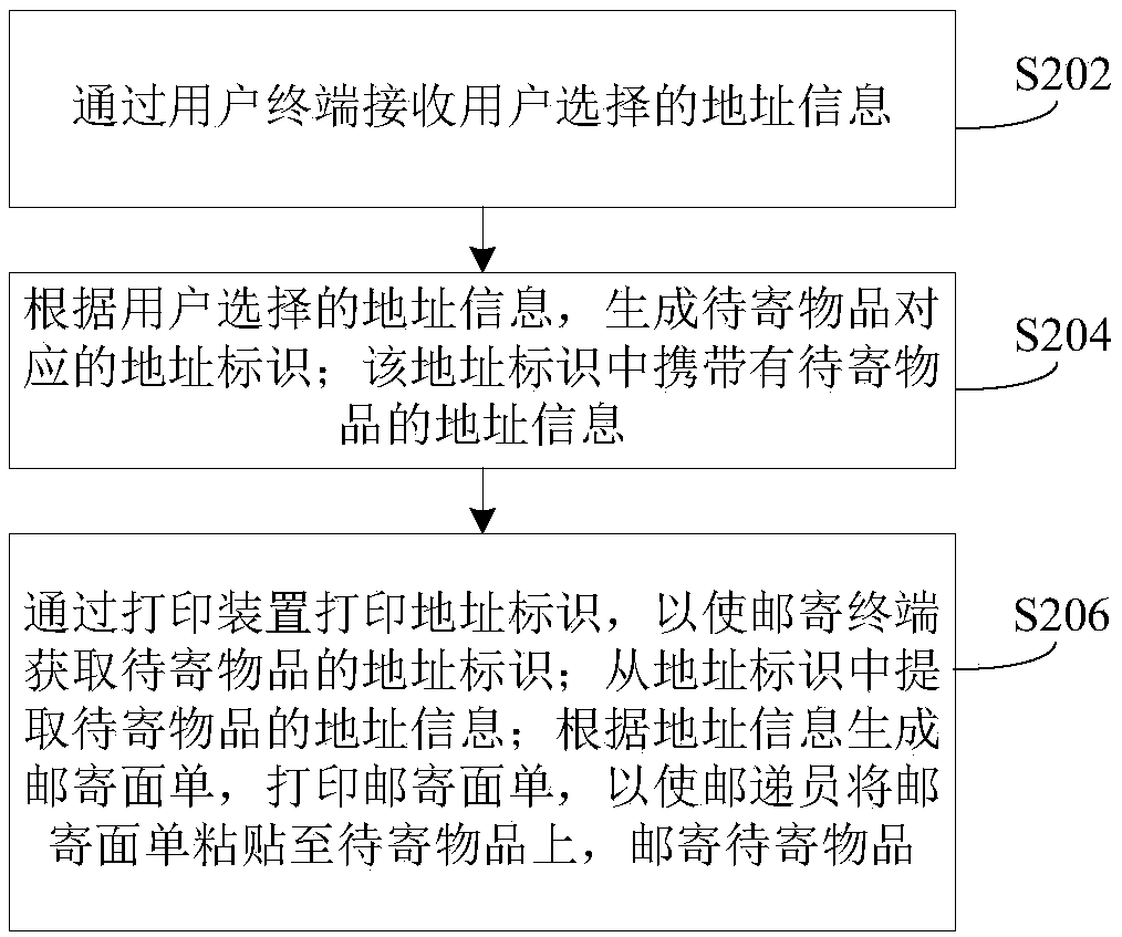 Delivery method and device, delivery terminal and server