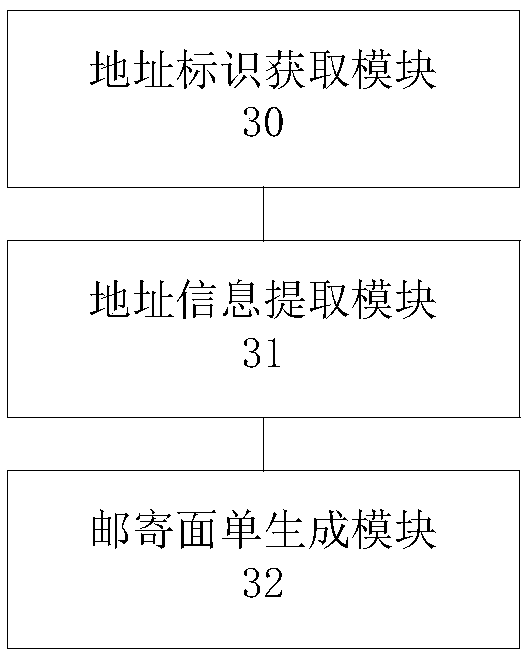 Delivery method and device, delivery terminal and server