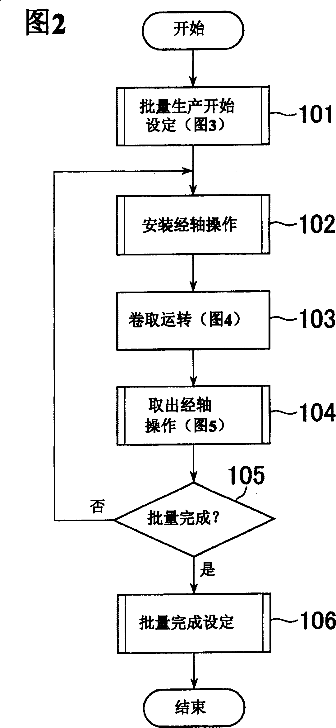 Method for giving cane roller batch code to organzine coiling device