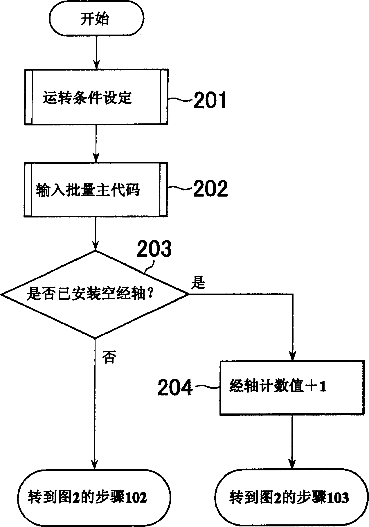 Method for giving cane roller batch code to organzine coiling device