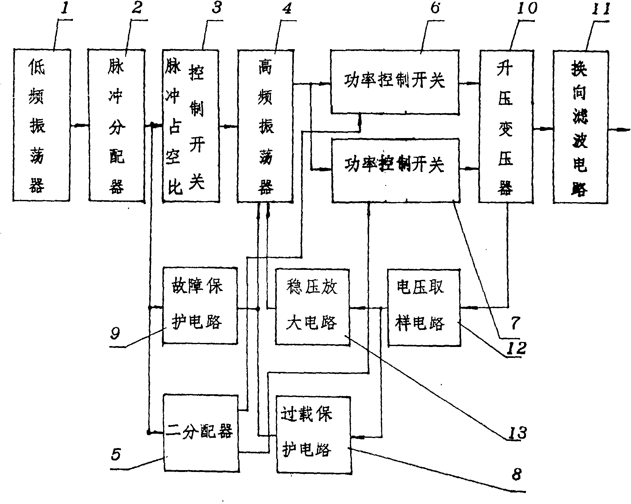 Inverter power supply device