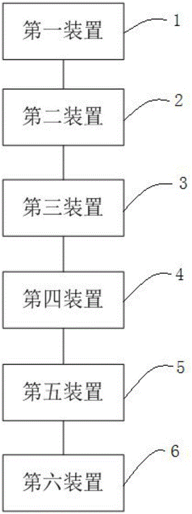 Mail transmission method and equipment used for mail transmission