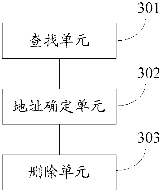 Method and device for improving read-write performance of NAND flash memory