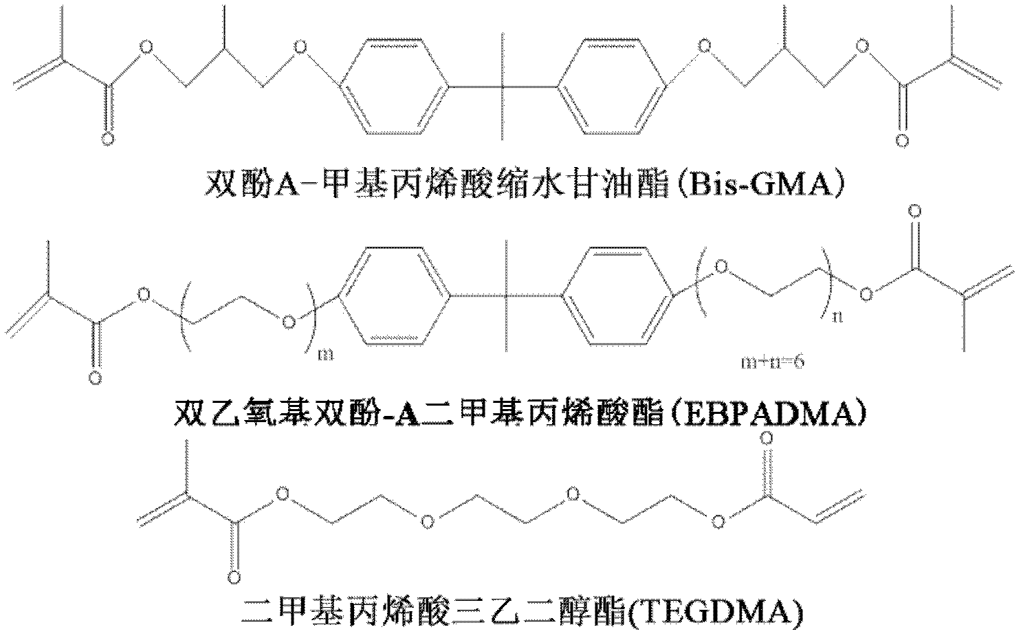 Composite dental restoration resin with silica microspheres as filler and preparation method thereof