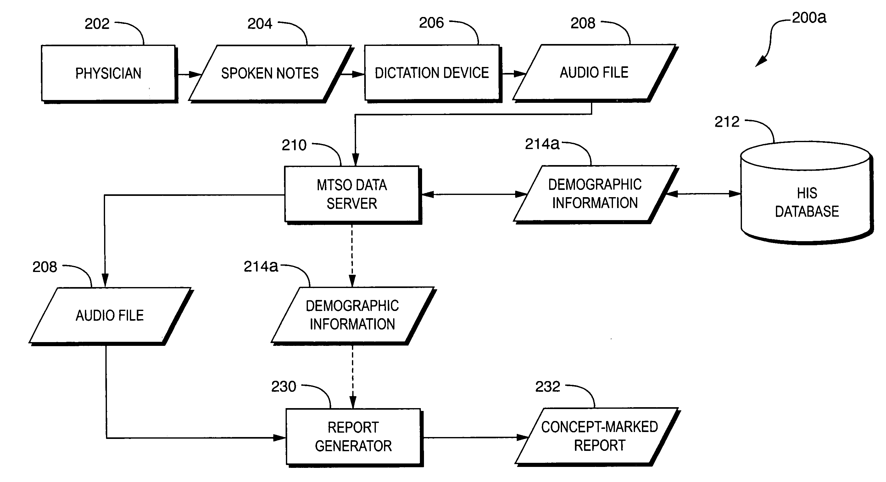 Audio signal de-identification