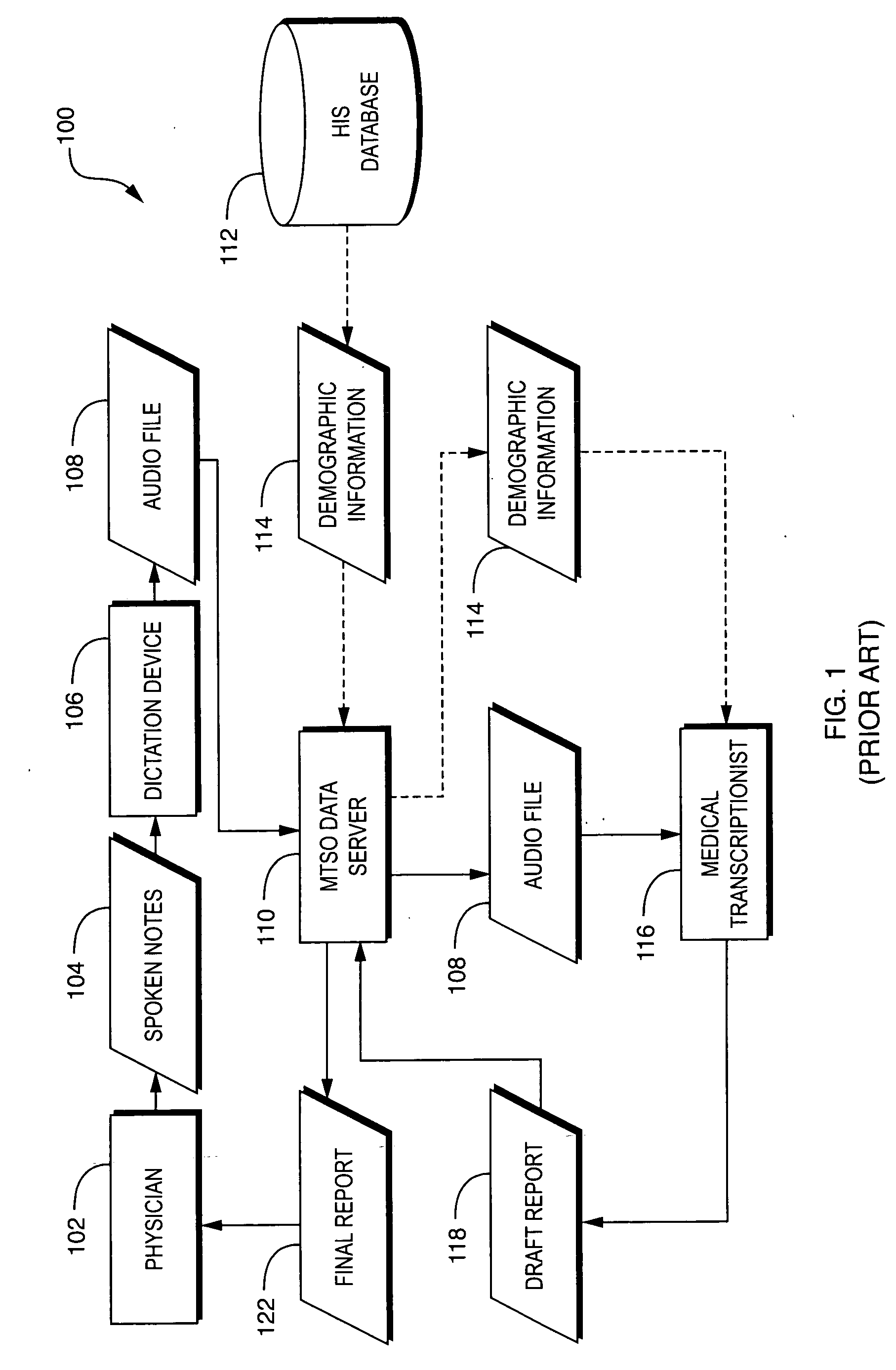 Audio signal de-identification