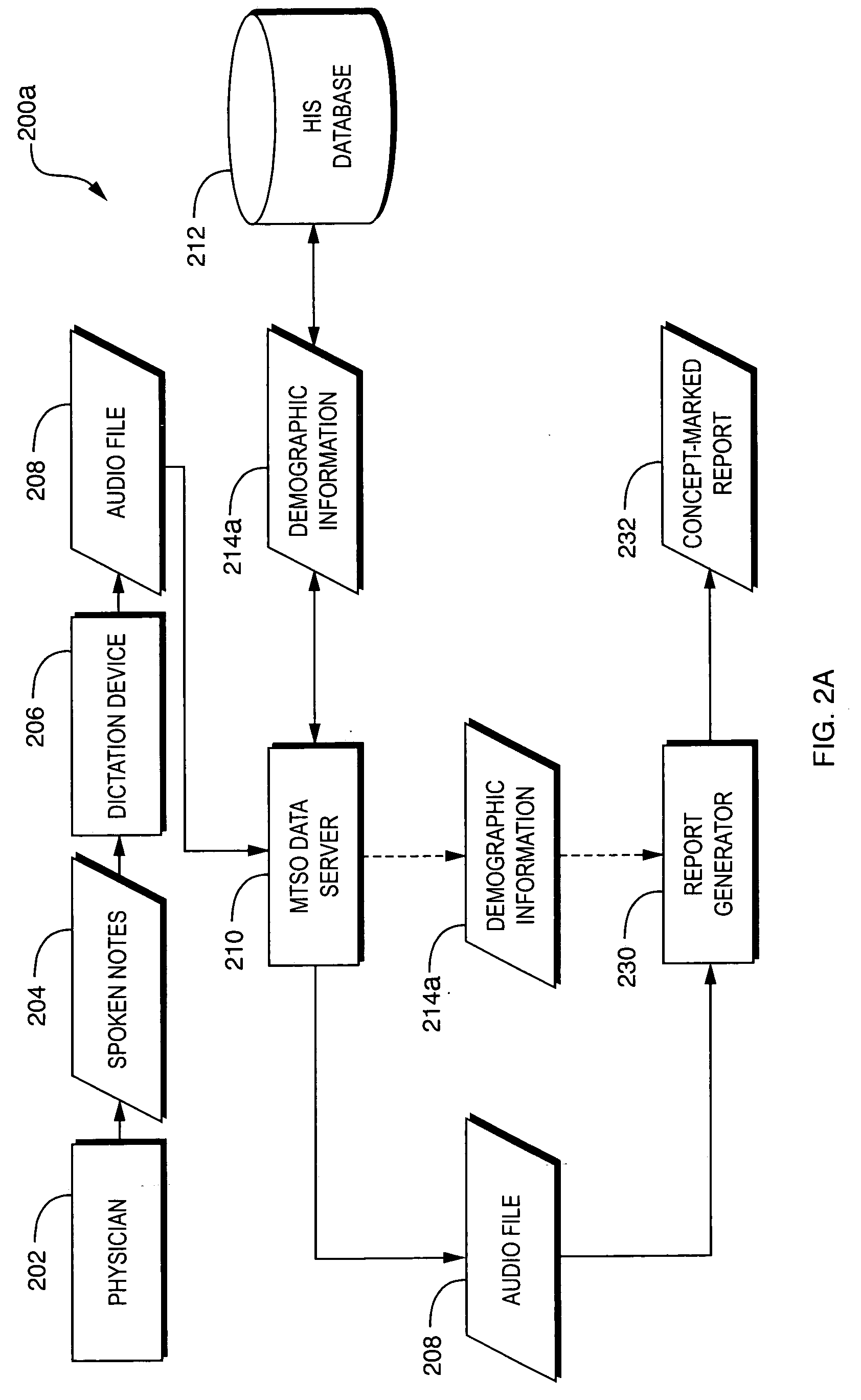 Audio signal de-identification