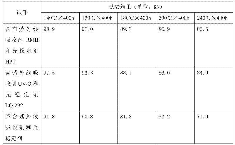 Composite material cable core