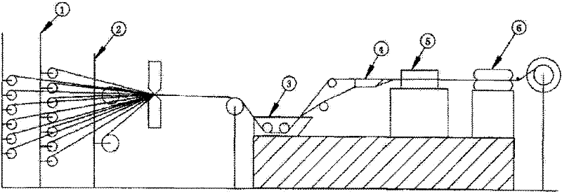 Composite material cable core