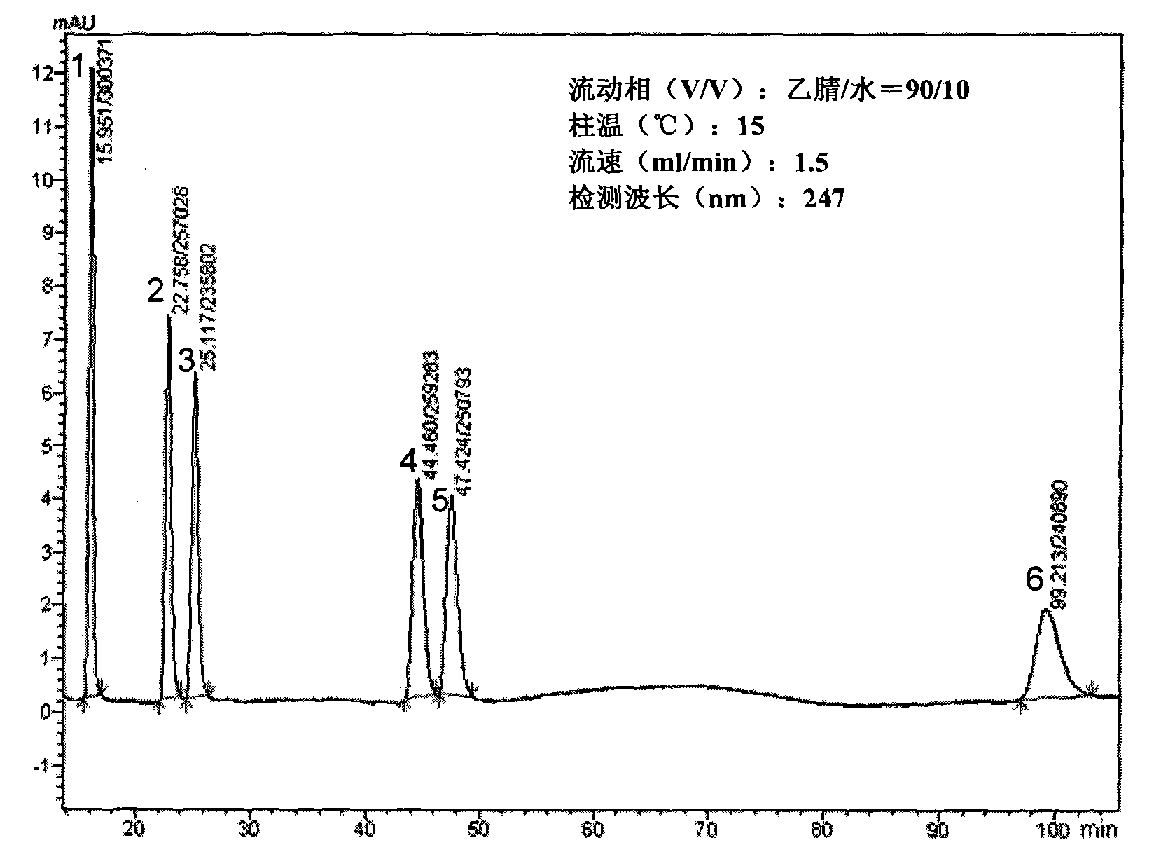 Mixed fatty acid high performance liquid phase chromatography method and application