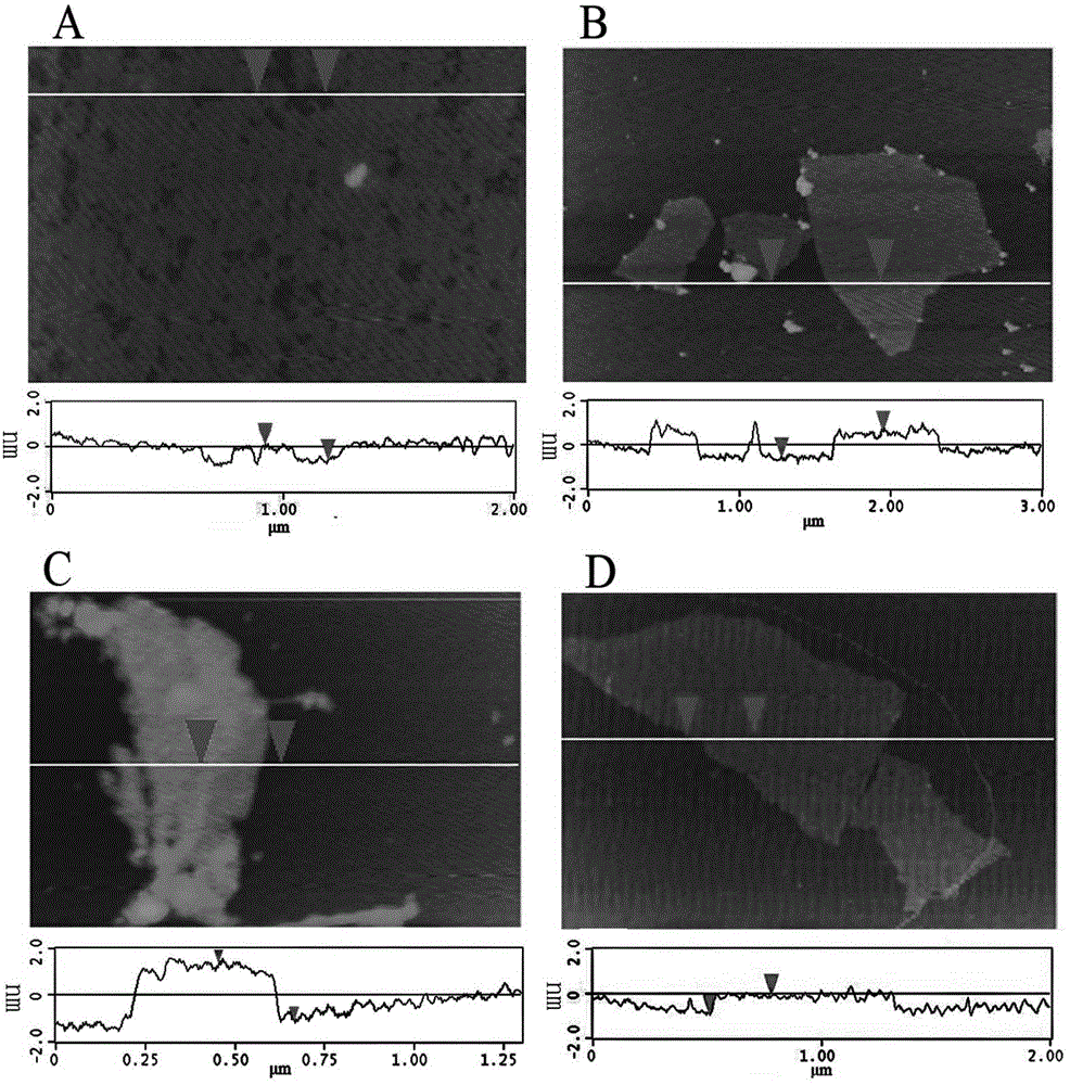 Method for fixing terpyridyl ruthenium on surface of electrochemical electrode