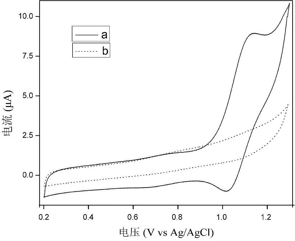 Method for fixing terpyridyl ruthenium on surface of electrochemical electrode