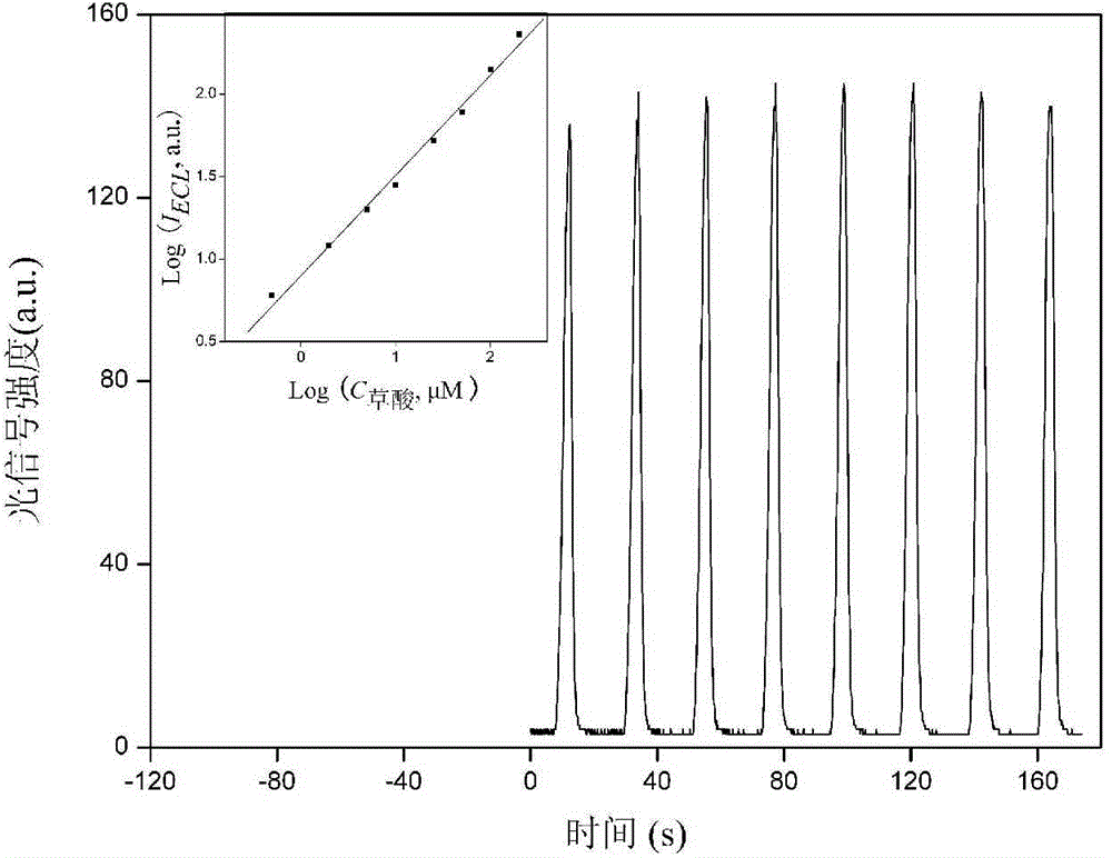 Method for fixing terpyridyl ruthenium on surface of electrochemical electrode