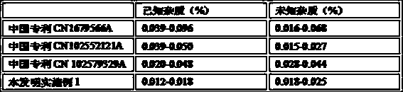 Milrinone compound and pharmaceutical composition containing milrinone compound