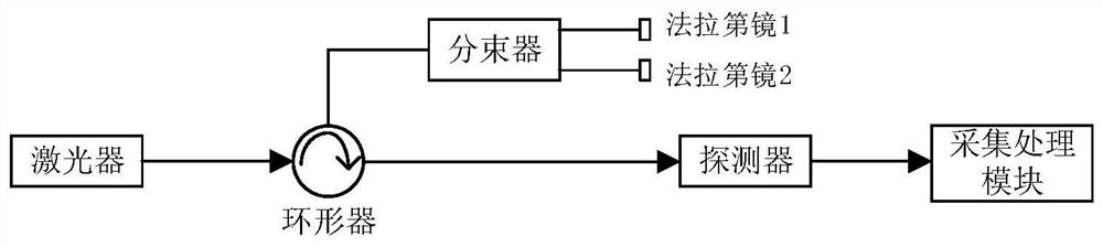 Quantum random number generation device, method and equipment based on coherent optical receiver