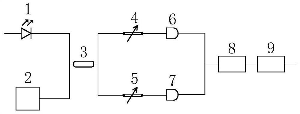 Quantum random number generation device, method and equipment based on coherent optical receiver