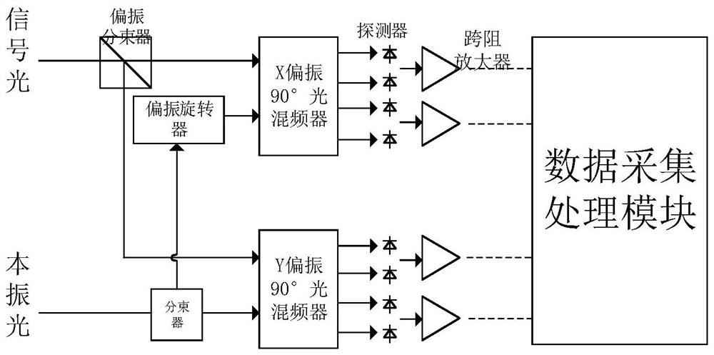 Quantum random number generation device, method and equipment based on coherent optical receiver