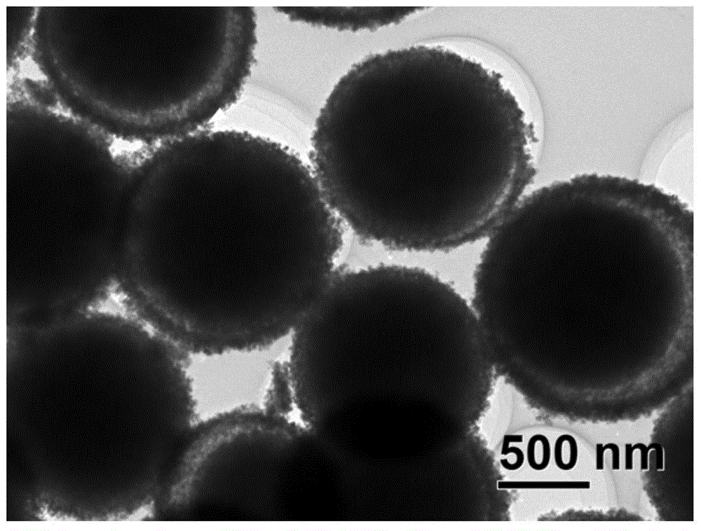 Solvent thermal synthesis method of TiO2 core-shell structure submicron ball